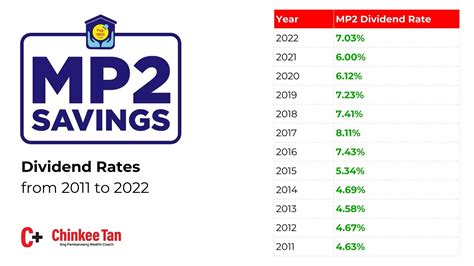 whiax dividend history.
